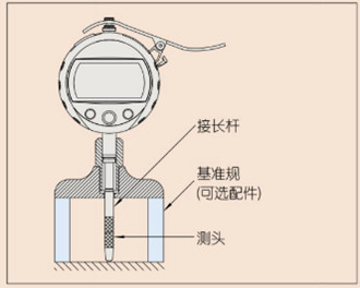 深度指示表7211.. 深度指示表7211..